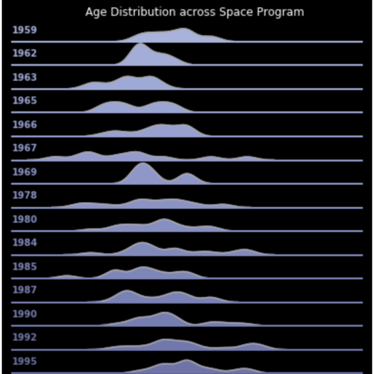 Data Viz - A Journey Through Time and Space!